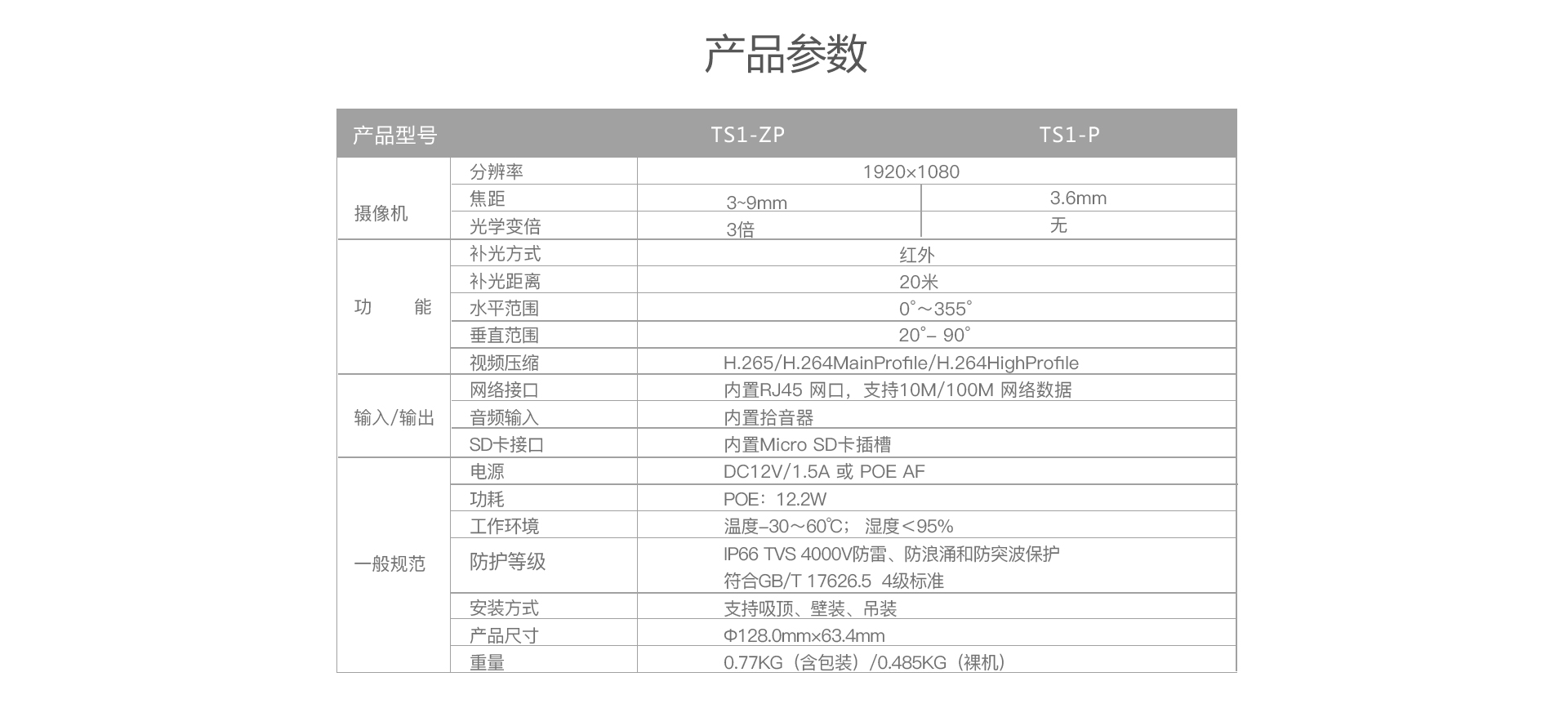 東莞市五點信息科技有限公司